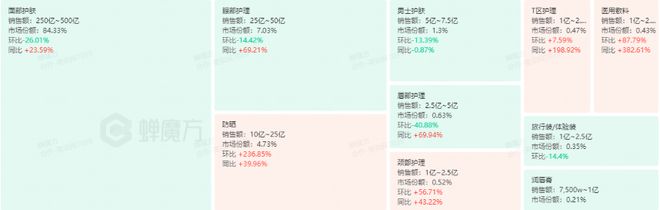 50亿！一季度抖音美妆创新高PG麻将胡了2试玩GMV冲7(图3)